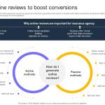 Increasing Sales Conversions with Simplified Insurance Plans