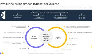 Increasing Sales Conversions with Simplified Insurance Plans