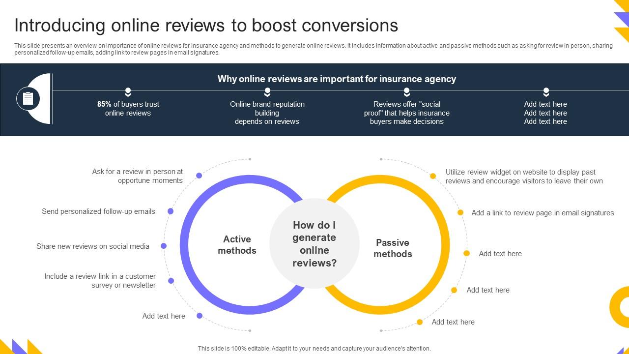 Top 5 Strategies to Improve Insurance Sales - Blog Increasing Sales Conversions with Simplified Insurance Plans