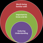 Understanding Crypto Purchases What Motivates Investors