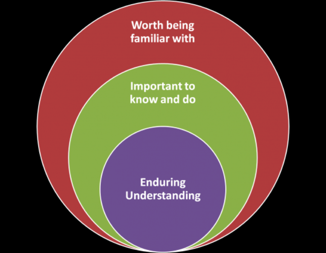 Understanding by Design | Center for Teaching | Vanderbilt University Understanding Crypto Purchases: What Motivates Investors