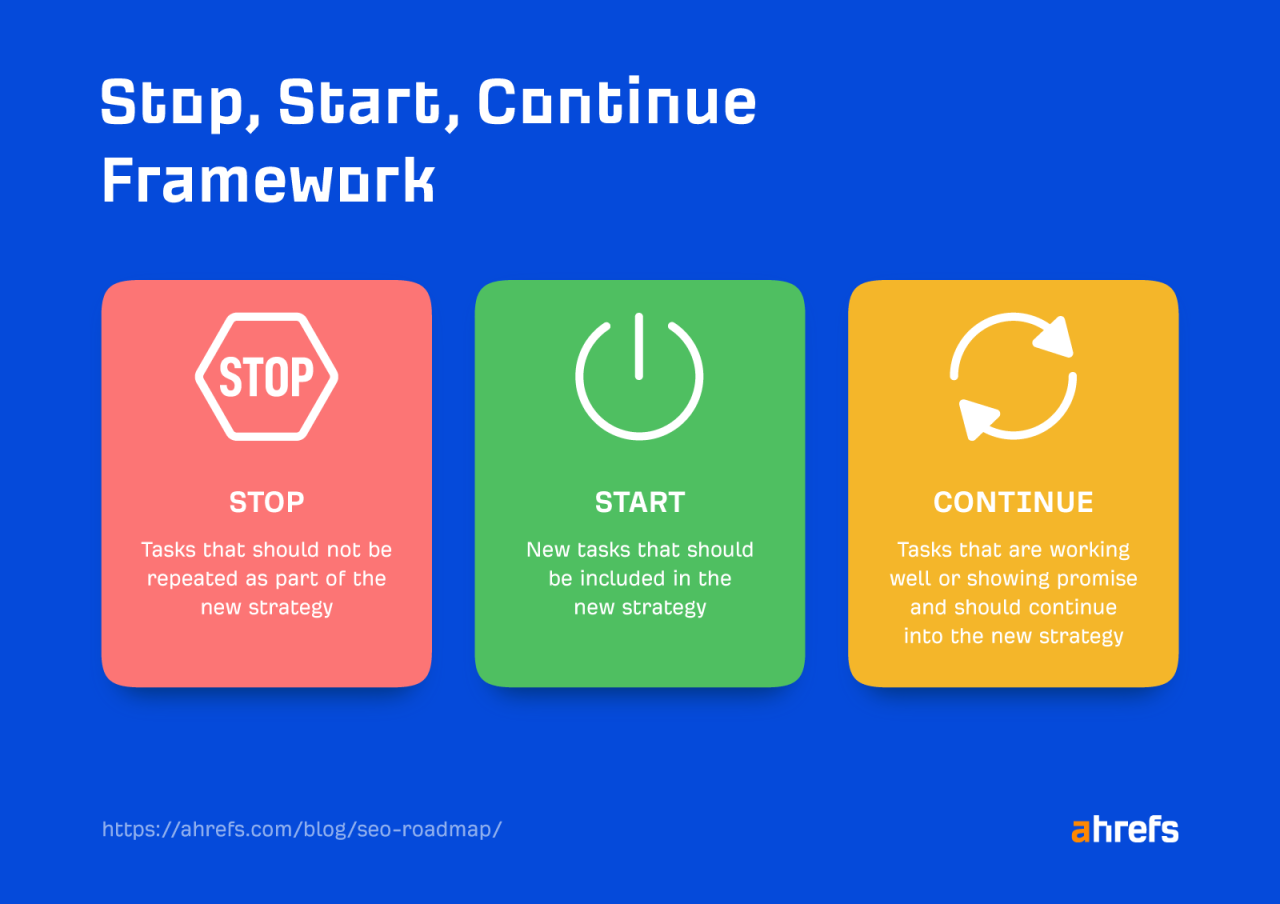 SEO Roadmap PowerPoint Presentation Slides - PPT Template Buying vs Building Your SEO Strategy: Which Is Right for You?