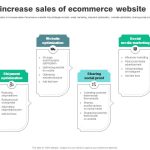 Key Strategies to Boost Product Sales on E-commerce Platforms for Success