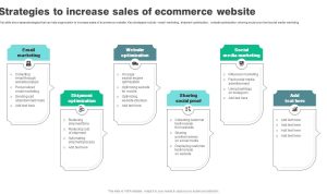 Key Strategies to Boost Product Sales on E-commerce Platforms for Success