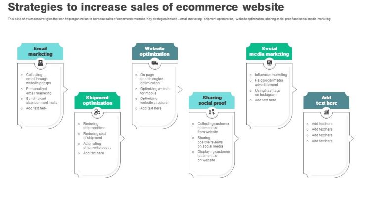 Key Strategies to Boost Product Sales on E-commerce Platforms for Success