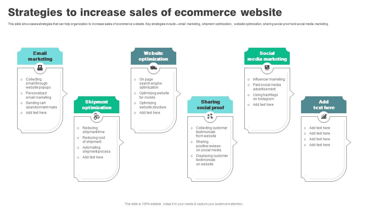 Key Strategies to Boost Product Sales on E-commerce Platforms for Success