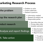 Marketing Approaches That Boost Lifestyle Product Sales