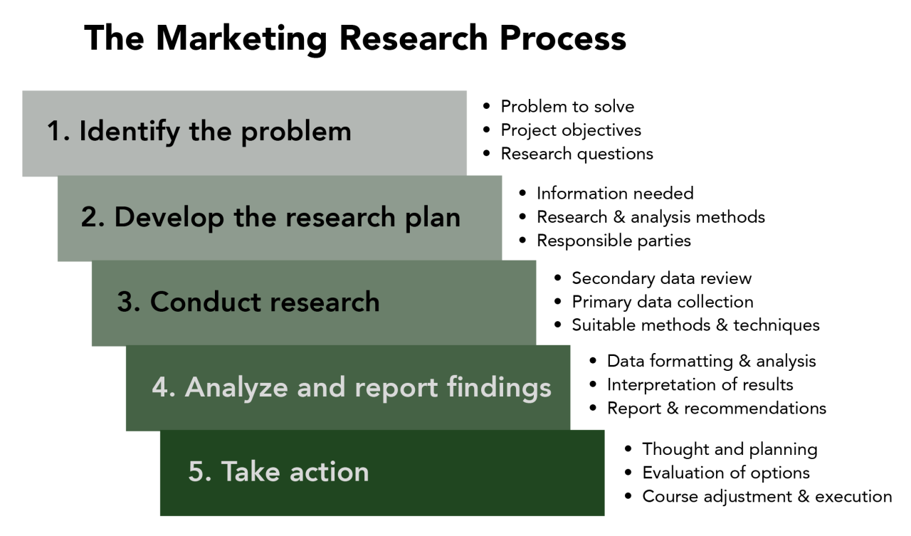 Todos Somos Clientes: 2016 Marketing Approaches That Boost Lifestyle Product Sales